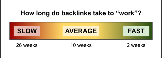 Lets Play A Game! How Backlinks Work