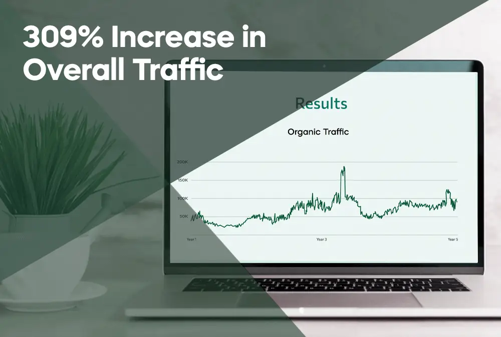 Moving company SEO and link building case study